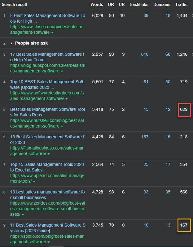 monthly organic traffic potential
