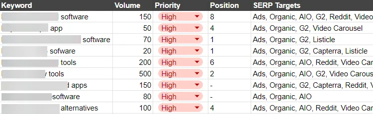 Inventory of all available SERP touchpoints for a target keyword